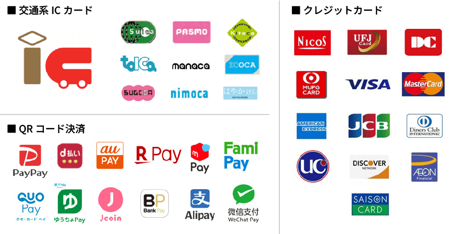 ミウィ橋本のキャッシュレス決済サービス