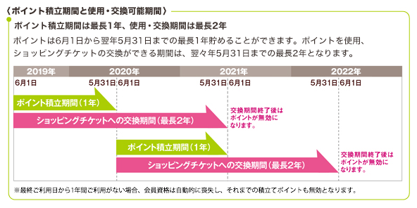 img_pointcard_02_pc