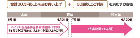 img_pointcard_04