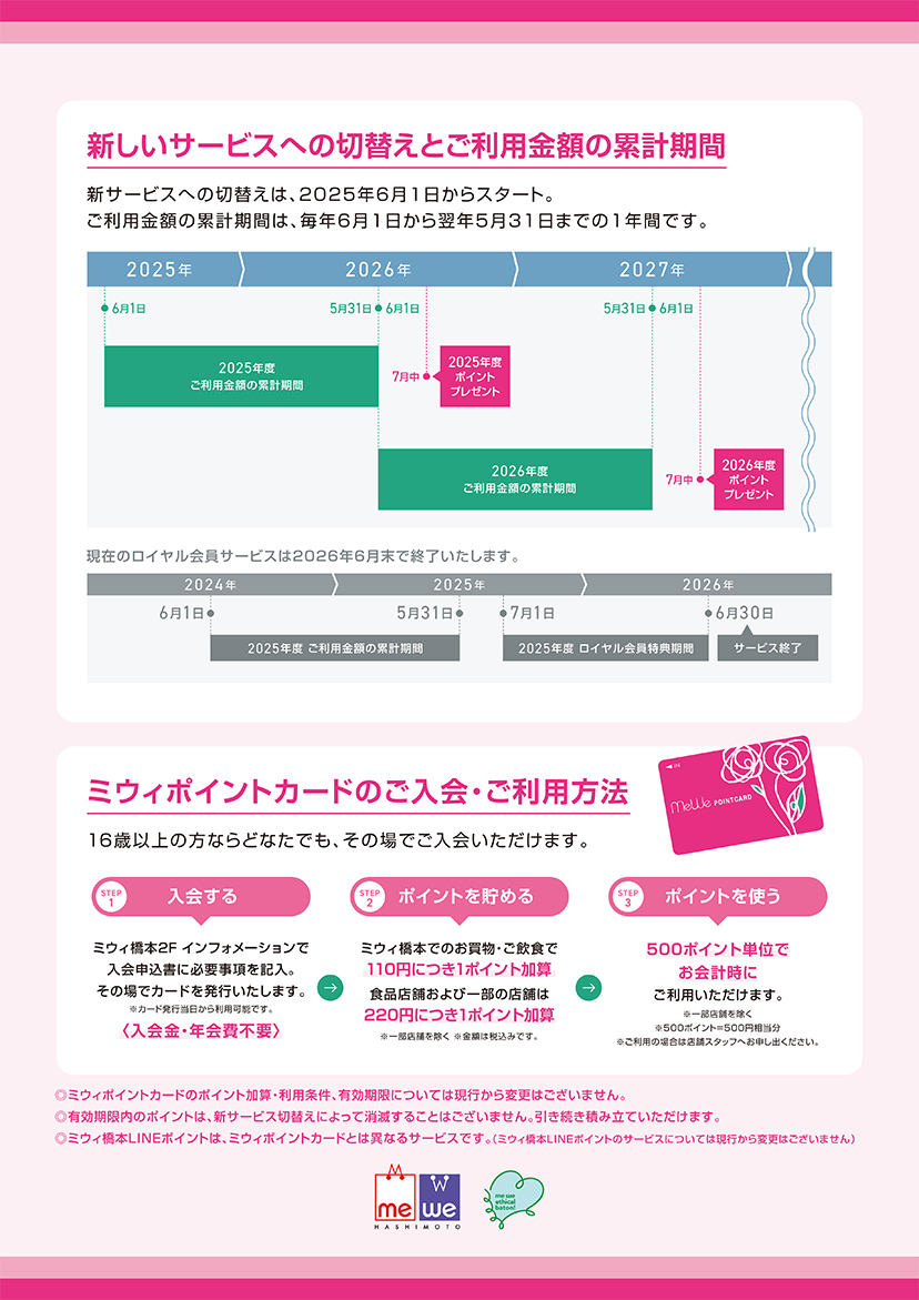 新しいサービスへの切り替えとご利用金額の累計期間／ミウィポイントカードのご入会・ご利用方法